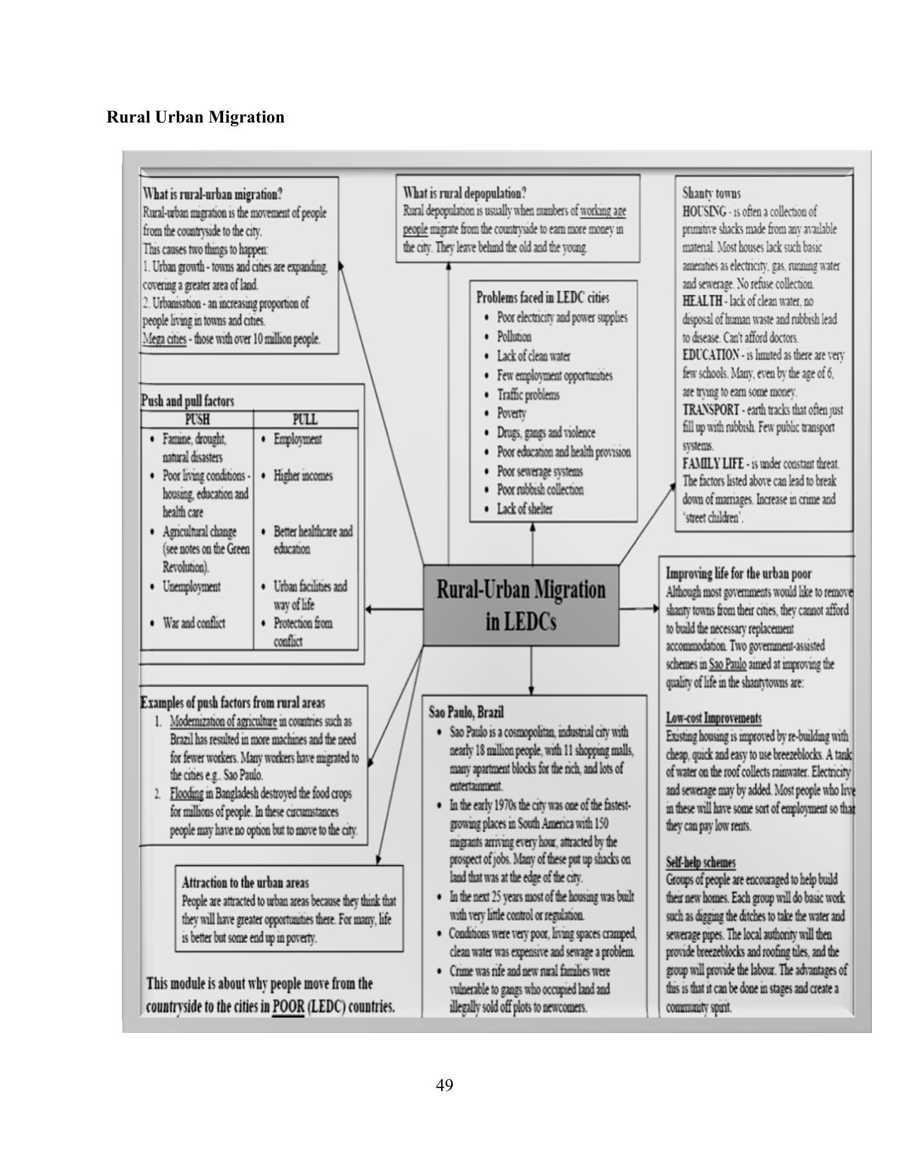 BBM Development Studies Module — page 53 of 76
